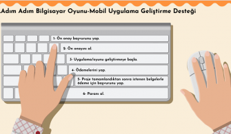 bilgisayar-oyunu-mobil-uygulama-gelistirme-destegi