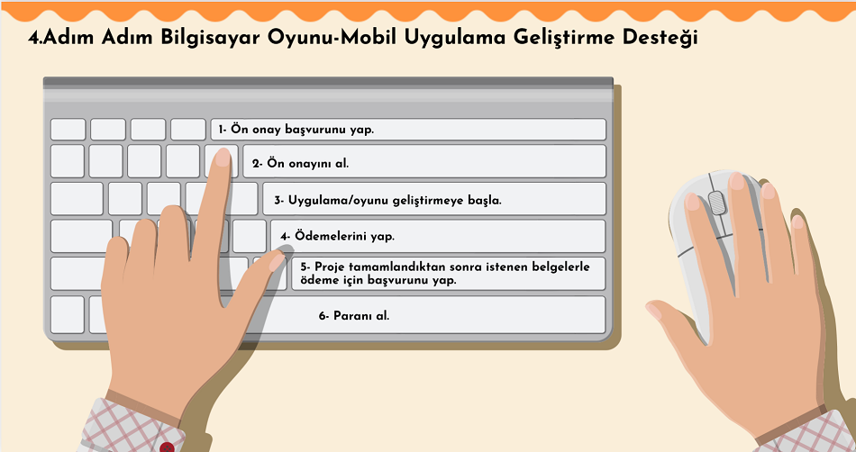 Bilgisayar Oyunu-Mobil Uygulama Geliştirme Desteği